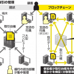 三菱東京UFJが仮想通貨（暗号通貨）を発行予定